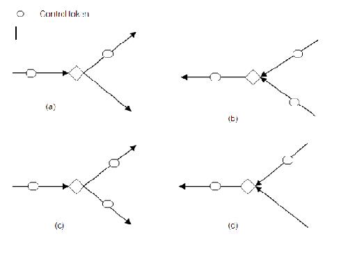 UML Quiz 11 - Activity Diagrams | EmbeddedDev